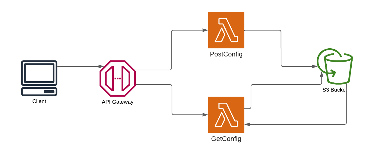 GitHub - Arquitectura-de-Software-01-2023/config-server